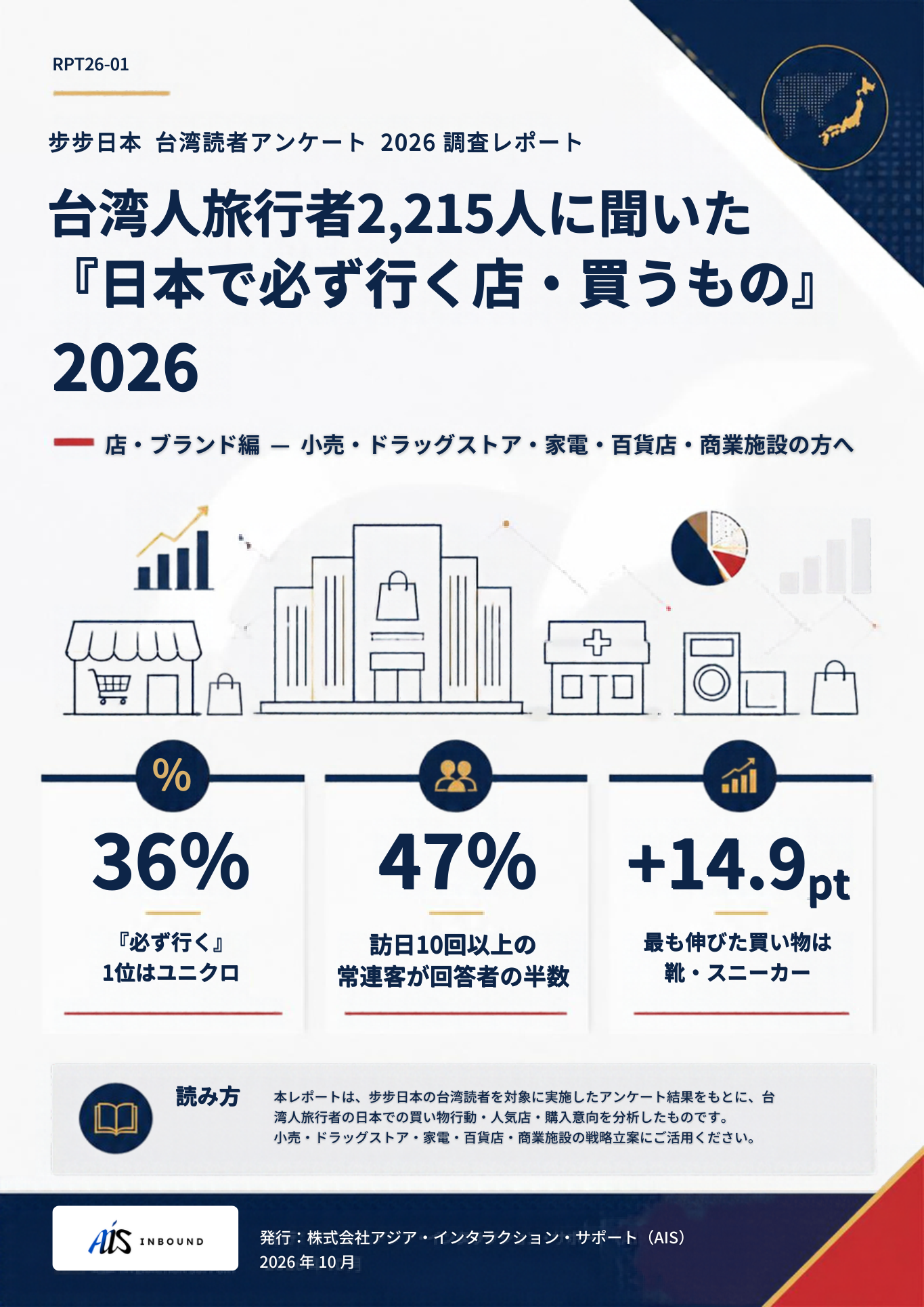 調査レポート 台湾人旅行者2,215人に聞いた日本で必ず行く店・買うもの 2026 店・ブランド編 表紙